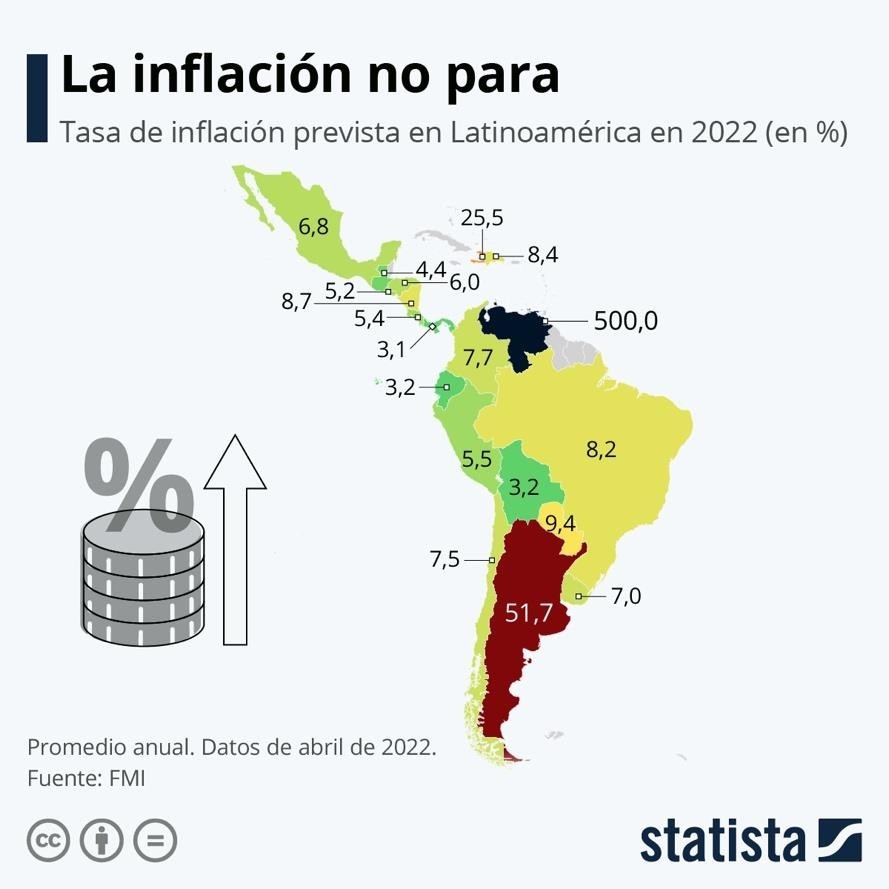 A GLIMPSE OF THE LATIN AMERICAN ECONOMY IN 2022 López&James